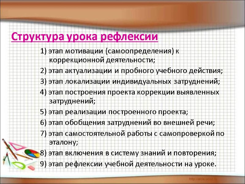 Структура урока рефлексии 1) этап мотивации (самоопределения) к коррекционной деятельности;  2) этап актуализации